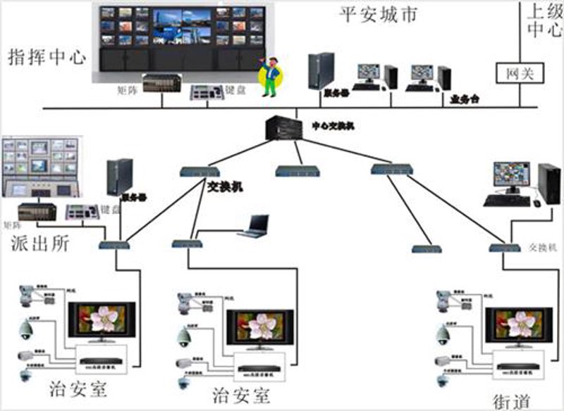 弱电工程：如何选择合适的解决方案