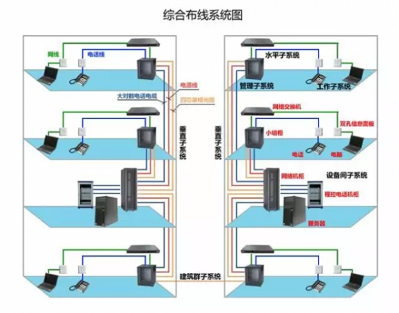 访谈记录：探索网络工程师的日常工作与挑战