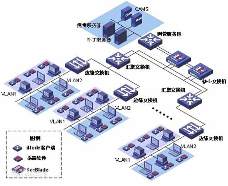 网络工程:构建高效网络的实战攻略