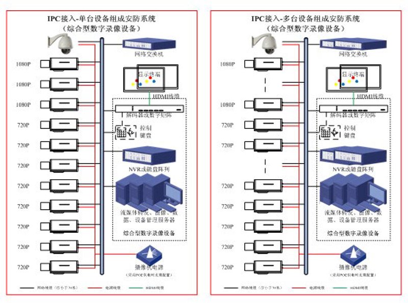工具推荐类：网络工程中的四大常用工具及其优劣比较