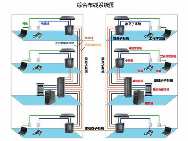服务器运维